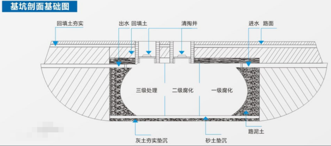 玻璃鋼化糞池簡(jiǎn)介及施工注意事項(xiàng)