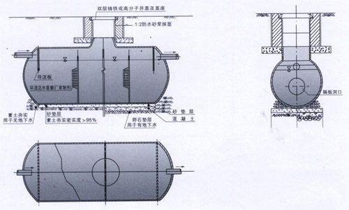 玻璃鋼化糞池使用方法