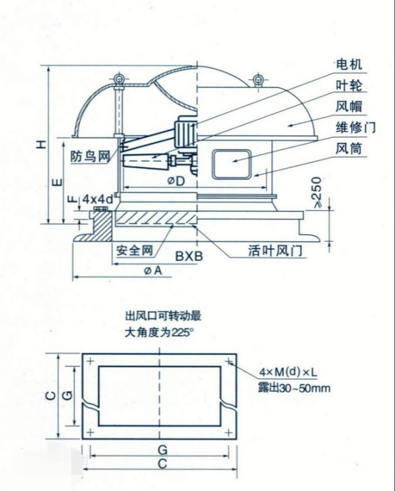 玻璃鋼屋頂風(fēng)機(jī)介紹及如何做消音處理