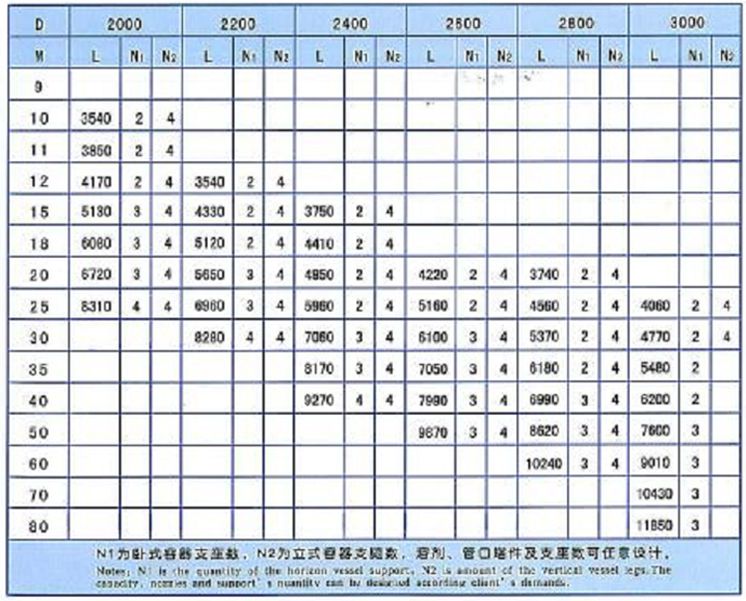 玻璃鋼臥式儲罐參數(shù)表