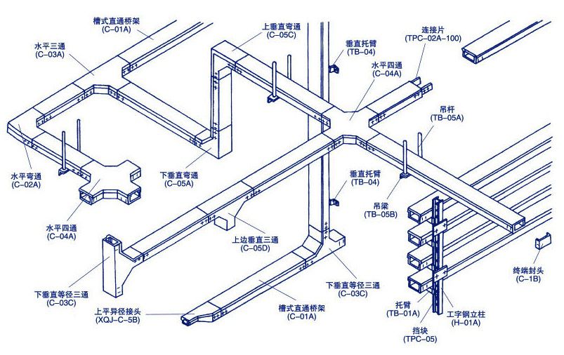 安裝槽式橋架的方法及注意事項(xiàng)