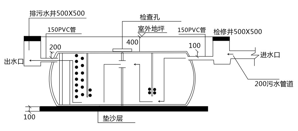 高效波紋玻璃鋼化糞池YJBH 安裝使用說明