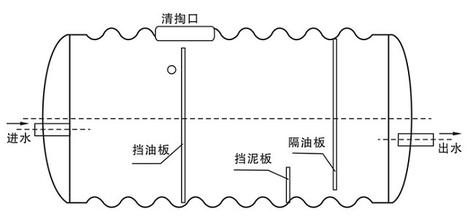 淺述玻璃鋼隔油池的工作原理