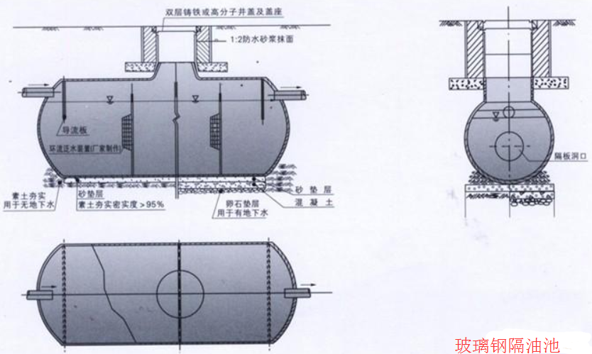 YJGY玻璃鋼隔油池優(yōu)勢