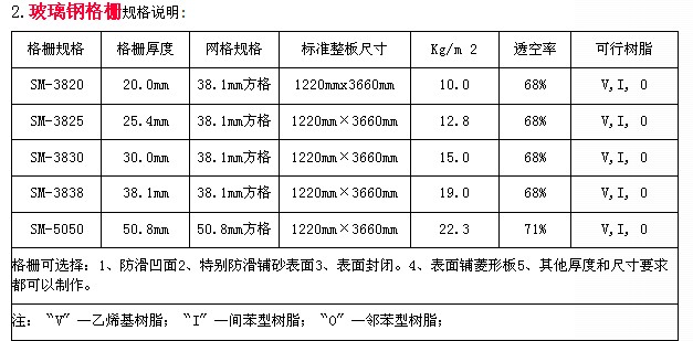 玻璃鋼格柵介紹及技術參數