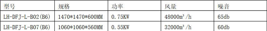 玻璃鋼負(fù)壓風(fēng)機(jī)技術(shù)特點(diǎn)介紹與產(chǎn)品參數(shù) 