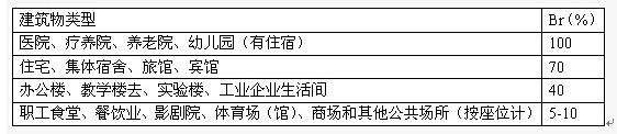 如何正確計算玻璃鋼化糞池有效容積