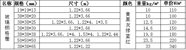 玻璃鋼格柵詳細(xì)的規(guī)格和尺寸