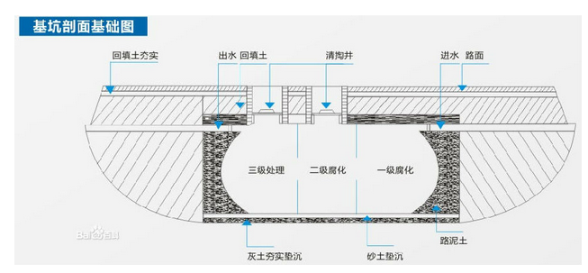 玻璃鋼化糞池施工方案