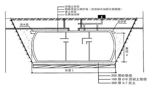 玻璃鋼化糞池的安裝說明