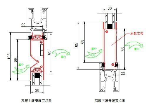 自然通風(fēng)器的主要功能及對比參數(shù)