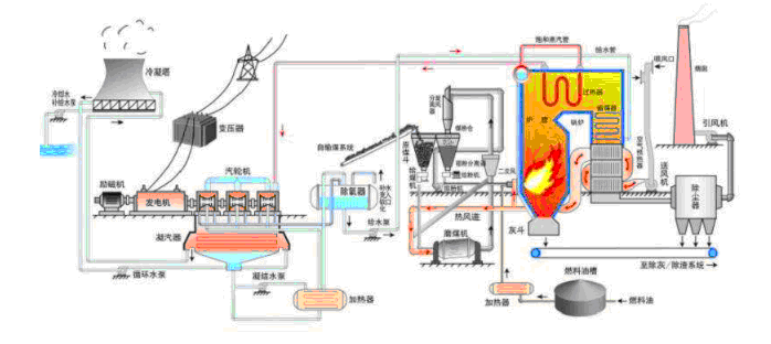 詳解冷卻塔不耗電也能降溫